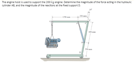 The engine hoist is used to support the 200 kg engine. Determine the magnitude of the force acting in the hydraulic
cylinder AB, and the magnitude of the reactions at the fixed support D.
1250 mm
350 mm
D
10°
550 mm