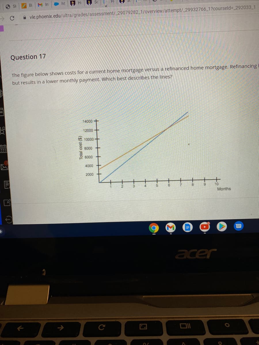 O SI
BI
M In
ht
A vle.phoenix.edu/ultra/grades/assessment/29079282 1/overview/attempt/_29932766_1?courseld%3 292033_1
Question 17
The figure below shows costs for a current home mortgage versus a refinanced home mortgage. Refinancing
but results in a lower monthly payment. Which best describes the lines?
14000+
12000
2 10000 +
8000
6000
4000 +
2000
10
Months
acer
Total cost ($)
