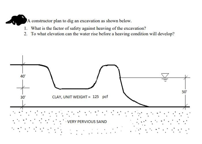 A constructor plan to dig an excavation as shown below.
1. What is the factor of safety against heaving of the excavation?
2. To what elevation can the water rise before a heaving condition will develop?
40'
50'
30'
CLAY, UNIT WEIGHT = 125 pcf
VERY PERVIOUS SAND
