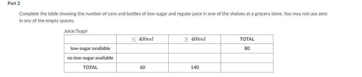 Part 2
Complete the table showing the number of cans and bottles of low-sugar and regular juice in one of the shelves at a grocery store. You may not use zero
in any of the empty spaces.
Juice/Sugar
< 400ml
400ml
ТОTAL
low-sugar available
80
no low-sugar available
ТОTAL
60
140
