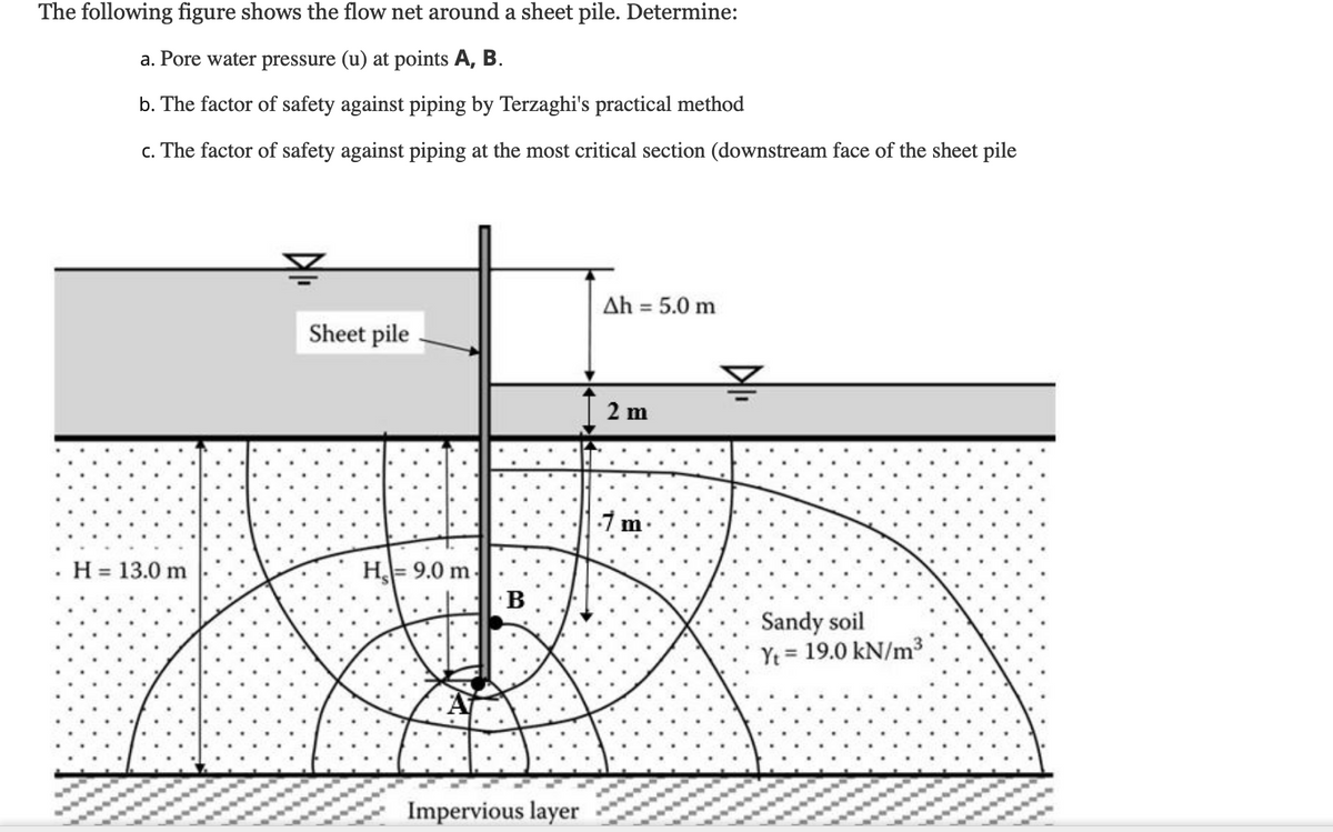 The following figure shows the flow net around a sheet pile. Determine:
a. Pore water pressure (u) at points A, B.
b. The factor of safety against piping by Terzaghi's practical method
c. The factor of safety against piping at the most critical section (downstream face of the sheet pile
Ah = 5.0 m
Sheet pile
2 m
H = 13.0 m
H= 9.0 m
·B
Sandy soil
Yt = 19.0 kN/m3
Impervious layer
