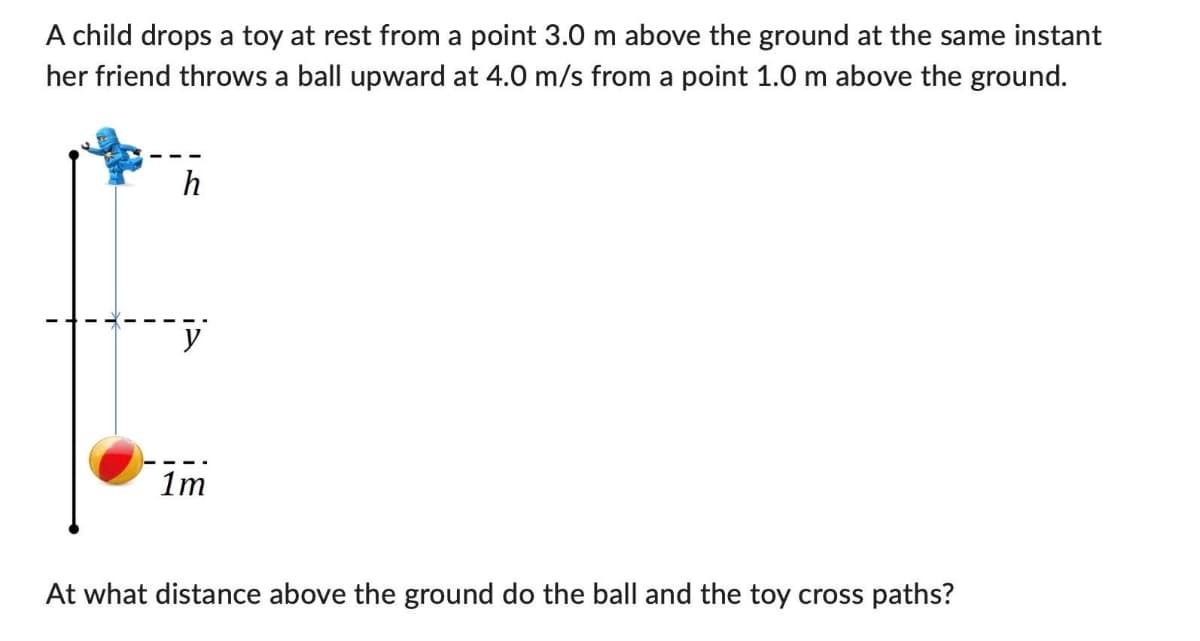 A child drops a toy at rest from a point 3.0 m above the ground at the same instant
her friend throws a ball upward at 4.0 m/s from a point 1.0 m above the ground.
---
h
y
1m
At what distance above the ground do the ball and the toy cross paths?