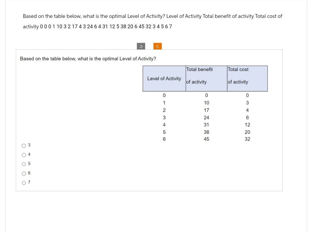 Based on the table below, what is the optimal Level of Activity? Level of Activity Total benefit of activity Total cost of
activity 000 1 10 3 2 17 4 3 24 6 4 31 12 5 38 20 6 45 32 3 4 5 6 7
Based on the table below, what is the optimal Level of Activity?
O O O O O
5
6
07
Total benefit
Total cost
Level of Activity
of activity
of activity
0
0
1
2
3
5
OOT
10
17
24
31
38
6
45
0346222
12