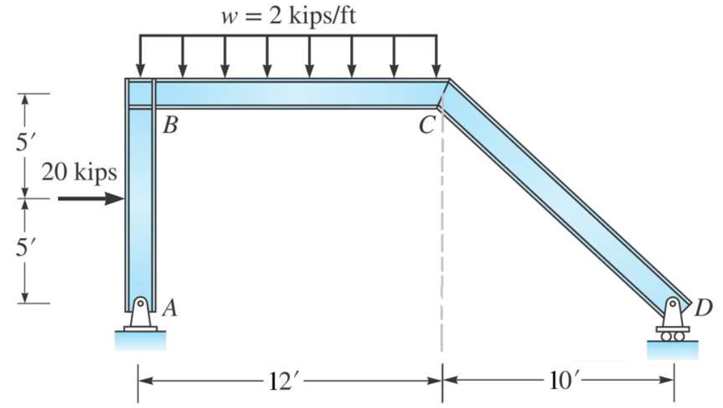 5'
5'
20 kips
B
W =
: 2 kips/ft
12'-
C
+
10'-