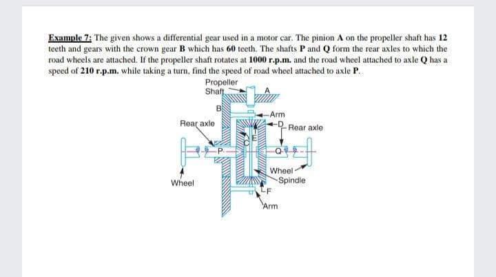 Example 7: The given shows a differential gear used in a motor car. The pinion A on the propeller shaft has 12
teeth and gears with the crown gear B which has 60 teeth. The shafts P and Q form the rear axles to which the
road wheels are attached. If the propeller shaft rotates at 1000 r.p.m. and the road wheel attached to axle Q has a
speed of 210 r.p.m. while taking a turn, find the speed of road wheel attached to axle P.
Propeller
Shaft
Arm
Rear axle
Rear axle
Wheel
Spindle
Wheel
Arm
