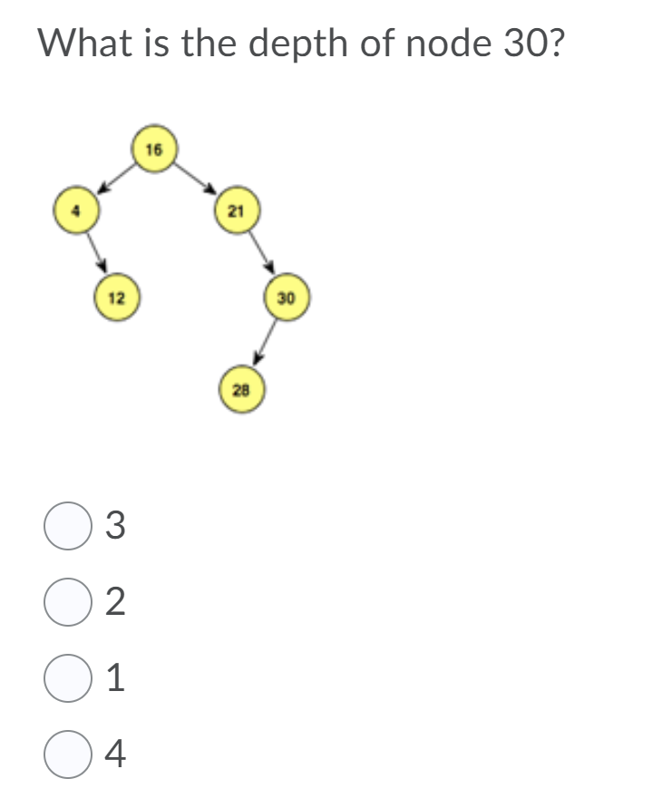 What is the depth of node 30?
16
21
12
30
28
O3
O 2
O1
04
