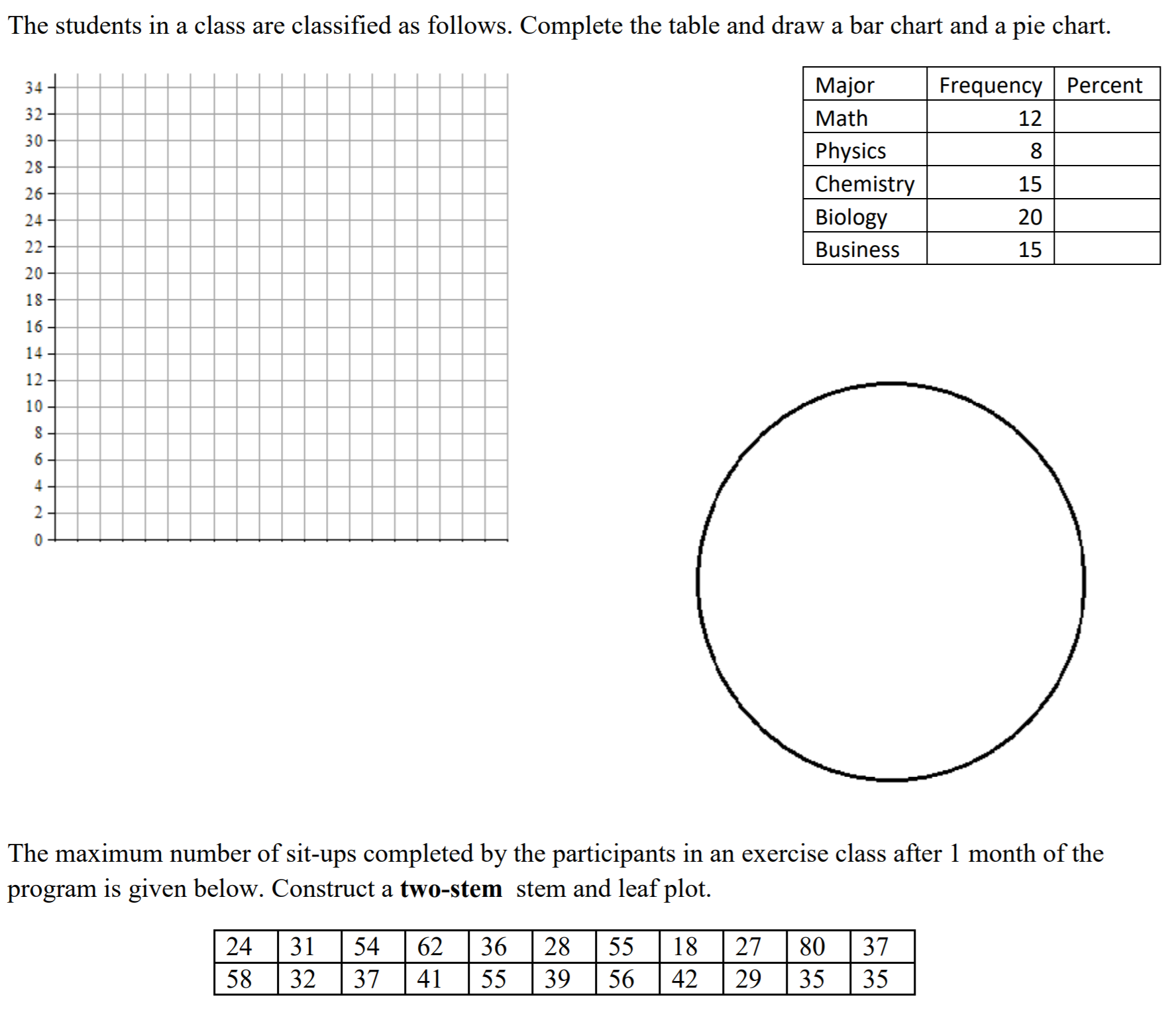 The students in a class are classified as follows. Complete the table and draw a bar chart and a pie chart.
34 -
Major
Frequency Percent
32
Math
12
Physics
8
28
Chemistry
15
26
24
Biology
20
22
Business
15
20
en en
