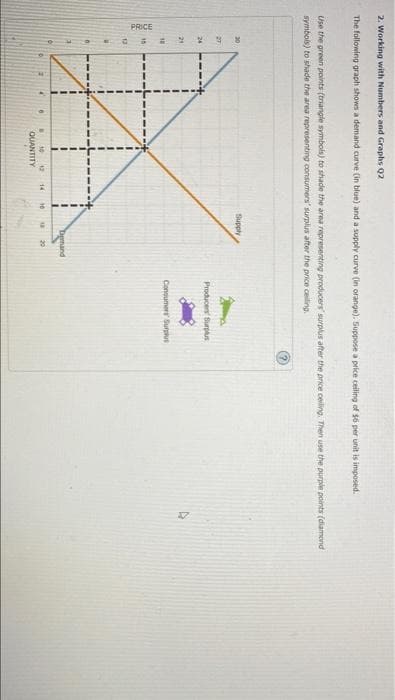 2. Working with Numbers and Graphs Q2
The following graph shows a demand curve (in blue) and a supply curve (in orange). Suppose a price ceiling of $6 per unit is imposed.
Use the green points (triangle symbols) to shade the area representing producers' surplus after the price ceiling. Then use the purple points (diamond
symbols) to shade the area representing consumers' surplus after the price ceiling.
PRICE
27)
4
B
I
10 12
QUANTITY
1
14 10
Supply
Demand
20
Producers Surplus
Consumers Surplus