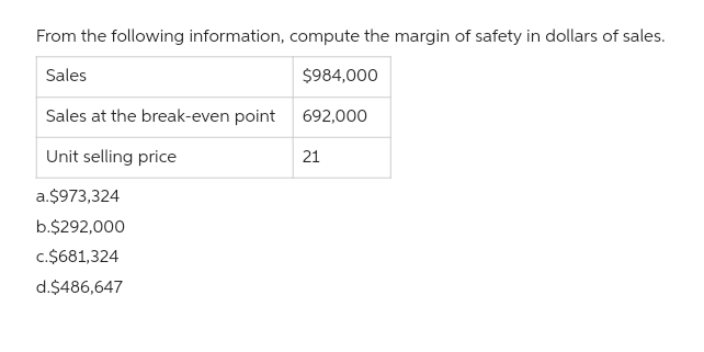 From the following information, compute the margin of safety in dollars of sales.
Sales
$984,000
Sales at the break-even point
692,000
Unit selling price
a.$973,324
b.$292,000
c.$681,324
d.$486,647
21