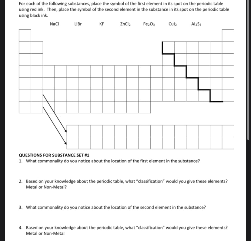 For each of the following substances, place the symbol of the first element in its spot on the periodic table
using red ink. Then, place the symbol of the second element in the substance in its spot on the periodic table
using black ink.
NaCl
LiBr
KF
ZnCl2
Fe2O3
Cul2
Al2S3
QUESTIONS FOR SUBSTANCE SET #1
1. What commonality do you notice about the location of the first element in the substance?
2. Based on your knowledge about the periodic table, what "classification" would you give these elements?
Metal or Non-Metal?
3. What commonality do you notice about the location of the second element in the substance?
4. Based on your knowledge about the periodic table, what "classification" would you give these elements?
Metal or Non-Metal