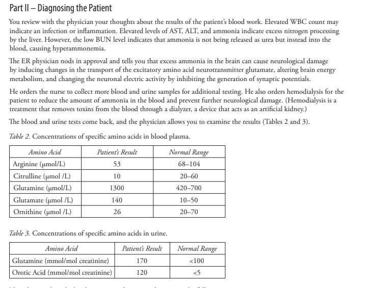 Part II - Diagnosing the Patient
You review with the physician your thoughts about the results of the patient's blood work. Elevated WBC count may
indicate an infection or inflammation. Elevated levels of AST, ALT, and ammonia indicate excess nitrogen processing
by the liver. However, the low BUN level indicates that ammonia is not being released as urea but instead into the
blood, causing hyperammonemia.
The ER physician nods in approval and tells you that excess ammonia in the brain can cause neurological damage
by inducing changes in the transport of the excitatory amino acid neurotransmitter glutamate, altering brain energy
metabolism, and changing the neuronal electric activity by inhibiting the generation of synaptic potentials.
He orders the nurse to collect more blood and urine samples for additional testing. He also orders hemodialysis for the
patient to reduce the amount of ammonia in the blood and prevent further neurological damage. (Hemodialysis is a
treatment that removes toxins from the blood through a dialyzer, a device that acts as an artificial kidney.)
The blood and urine tests come back, and the physician allows you to examine the results (Tables 2 and 3).
Table 2. Concentrations of specific amino acids in blood plasma.
Amino Acid
Patient's Result
Normal Range
68-104
Arginine (umol/L)
53
Citrulline (umol/L)
10
20-60
Glutamine (μmol/L)
1300
420-700
Glutamate (µmol/L)
140
10-50
Ornithine (µmol/L)
26
20-70
Table 3. Concentrations of specific amino acids in urine.
Amino Acid
Patient's Result
Glutamine (mmol/mol creatinine)
Orotic Acid (mmol/mol creatinine)
170
120
Normal Range
<100
<5