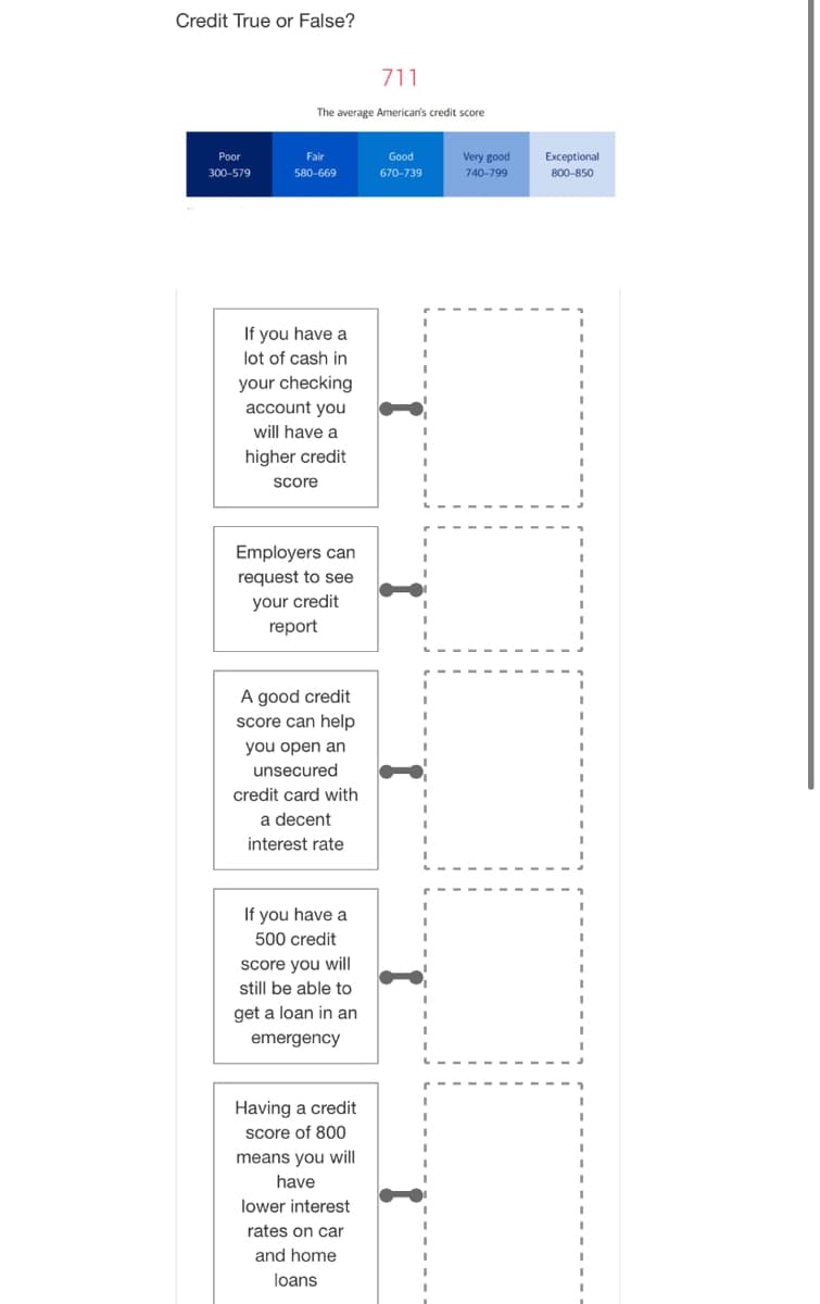 Credit True or False?
711
The average American's credit score
Poor
Fair
Good
Very good
Exceptional
300-579
580-669
670-739
740-799
800-850
If you have a
lot of cash in
your checking
account you
will have a
higher credit
Score
Employers can
request to see
your credit
report
A good credit
score can help
you open an
unsecured
credit card with
a decent
interest rate
If you have a
500 credit
score you will
still be able to
get a loan in an
emergency
Having a credit
score of 800
means you will
have
lower interest
rates on car
and home
loans
