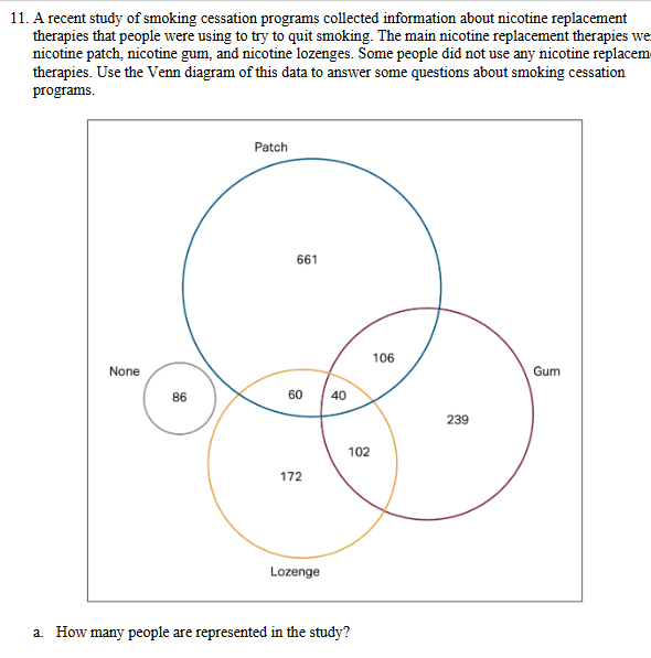 11. A recent study of smoking cessation programs collected information about nicotine replacement
therapies that people were using to try to quit smoking. The main nicotine replacement therapies we
nicotine patch, nicotine gum, and nicotine lozenges. Some people did not use any nicotine replacem
therapies. Use the Venn diagram of this data to answer some questions about smoking cessation
programs.
Patch
661
106
None
Gum
| 40
60
239
102
172
Lozenge
a. How many people are represented in the study?
