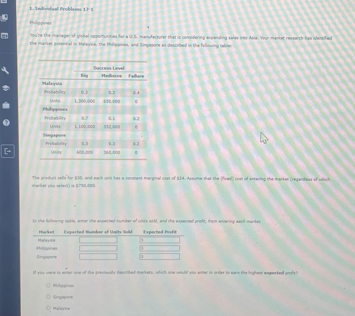 190
↑
1. Individual Problems 17-1
Philippines
You're the manager of global opportunities for a U.S. manufacturer that is considering expanding sales into Asia. Your market research has identified
the market potential in Malaysia, the Philippines, and Singapore as described in the following table:
Malaysia
Probability
Units
Philippines
Probability
Units
Singapore
Probability
Units
Big
0.3
1,300,000
O Philippines
O Singapore
O Malaysia
Success Level
0.7
1,100,000
0.5
600,000
Mediocre
0.3
650,000
0.1
352,000
0.3
360,000
Failure
0.4
0
0.2
0
0.2
0
The product sells for $30, and each unit has a constant marginal cost of $24. Assume that the (fixed) cost of entering the market (regardless of which
market you select) is $750,000.
In the following table, enter the expected number of units sold, and the expected profit, from entering each market.
Market Expected Number of Units Sold
Expected Profit
Malaysia
Philippines
Singapore
$
$
If you were to enter one of the previously described markets, which one would you enter in order to earn the highest expected profit?