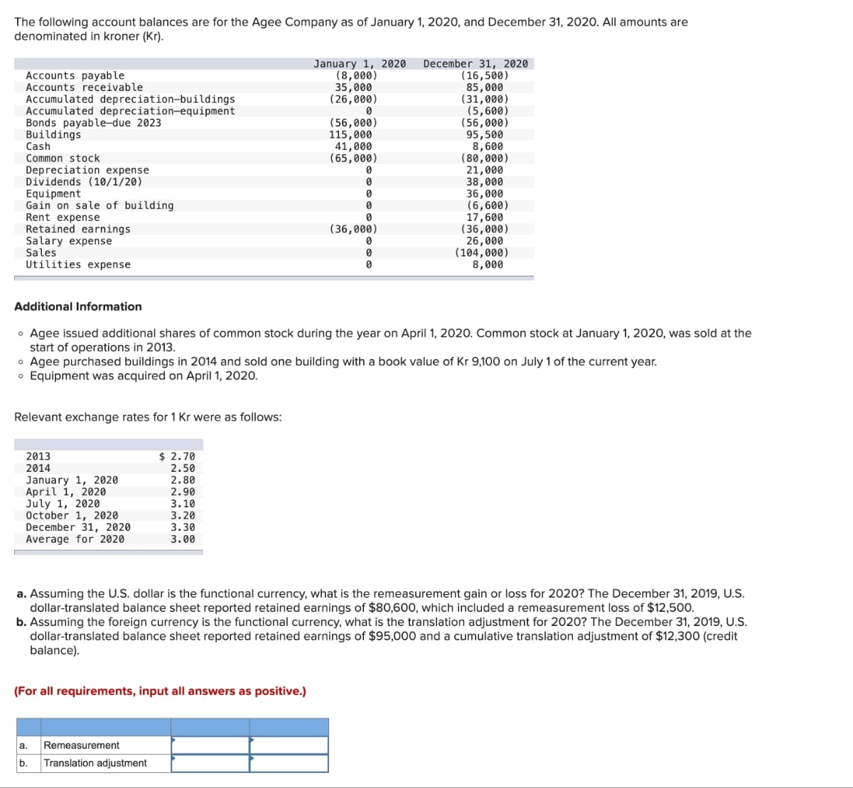 The following account balances are for the Agee Company as of January 1, 2020, and December 31, 2020. All amounts are
denominated in kroner (Kr).
Accounts payable
Accounts receivable
Accumulated depreciation-buildings
Accumulated depreciation-equipment
Bonds payable-due 2023
Buildings
Cash
Common stock
Depreciation expense
Dividends (10/1/20)
Equipment
Gain on sale of building
Rent expense
Retained earnings
Salary expense
Sales
Utilities expense
Additional Information
Relevant exchange rates for 1 Kr were as follows:
2013
2014
January 1, 2020
April 1, 2020
July 1, 2020
October 1, 2020
December 31, 2020
Average for 2020
$ 2.70
2.50
2.80
2.90
3.10
3.20
3.30
3.00
January 1, 2020
(8,000)
35,000
(26,000)
0
(56,000)
115,000
41,000
(65,000)
0
• Agee issued additional shares of common stock during the year on April 1, 2020. Common stock at January 1, 2020, was sold at the
start of operations in 2013.
• Agee purchased buildings in 2014 and sold one building with a book value of Kr 9,100 on July 1 of the current year.
o Equipment was acquired on April 1, 2020.
(For all requirements, input all answers as positive.)
a. Remeasurement
b. Translation adjustment
0
a
0
(36,000)
0
0
0
December 31, 2020
(16,500)
85,000
(31,000)
(5,600)
(56,000)
95,500
8,600
(80,000)
21,000
38,000
36,000
(6,600)
17,600
(36,000)
26,000
(104,000)
8,000
a. Assuming the U.S. dollar is the functional currency, what is the remeasurement gain or loss for 2020? The December 31, 2019, U.S.
dollar-translated balance sheet reported retained earnings of $80,600, which included a remeasurement loss of $12,500.
b. Assuming the foreign currency is the functional currency, what is the translation adjustment for 2020? The December 31, 2019, U.S.
dollar-translated balance sheet reported retained earnings of $95,000 and a cumulative translation adjustment of $12,300 (credit
balance).