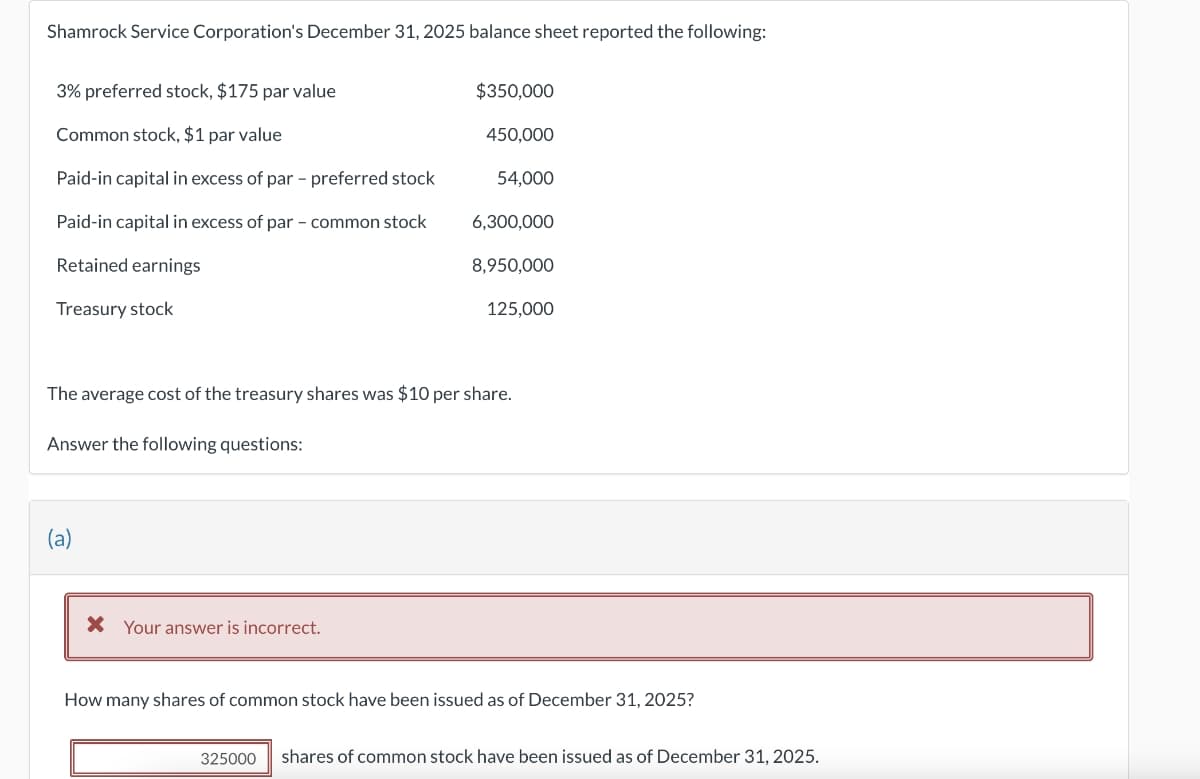 Shamrock Service Corporation's December 31, 2025 balance sheet reported the following:
3% preferred stock, $175 par value
Common stock, $1 par value
Paid-in capital in excess of par - preferred stock
Paid-in capital in excess of par - common stock
Retained earnings
Treasury stock
Answer the following questions:
(a)
$350,000
X Your answer is incorrect.
450,000
54,000
6,300,000
The average cost of the treasury shares was $10 per share.
8,950,000
125,000
How many shares of common stock have been issued as of December 31, 2025?
325000 shares of common stock have been issued as of December 31, 2025.