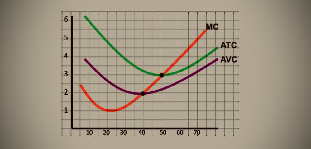 6
5
4
3
2
1
10 20 30 40
50 60 70
MC
ATC
AVC