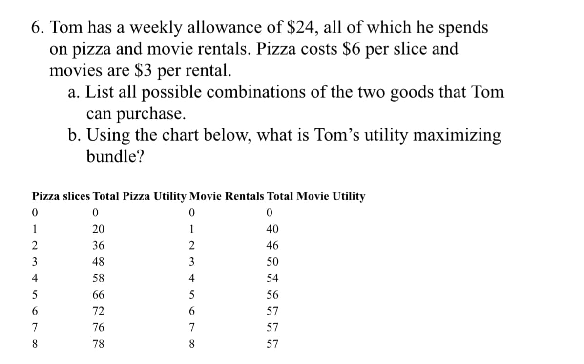 6. Tom has a weekly allowance of $24, all of which he spends
on pizza and movie rentals. Pizza costs $6 per slice and
movies are $3 per rental.
a. List all possible combinations of the two goods that Tom
can purchase.
b. Using the chart below, what is Tom's utility maximizing
bundle?
Pizza slices Total Pizza Utility Movie Rentals Total Movie Utility
0
0
0
1
20
40
36
46
48
50
58
54
66
56
72
57
76
57
78
57
2
3
4
5
6
7
8
0
1
2
3
4
5
6
7
8