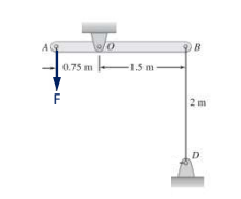 AQ
А
0.75 m
F
-1.5 m-
B
2m
D