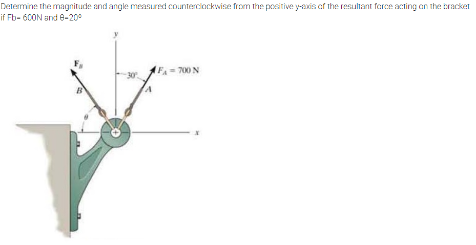 Determine the magnitude and angle measured counterclockwise from the positive y-axis of the resultant force acting on the bracket
if Fb= 600N and e=20°
FA 700 N
B
