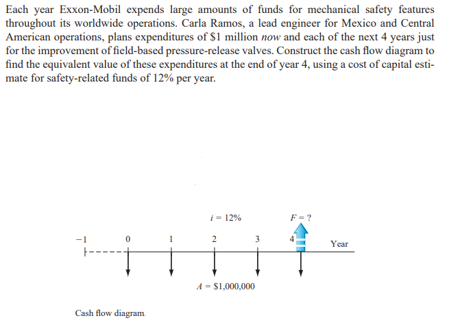 Each year Exxon-Mobil expends large amounts of funds for mechanical safety features
throughout its worldwide operations. Carla Ramos, a lead engineer for Mexico and Central
American operations, plans expenditures of $1 million now and each of the next 4 years just
for the improvement of field-based pressure-release valves. Construct the cash flow diagram to
find the equivalent value of these expenditures at the end of year 4, using a cost of capital esti-
mate for safety-related funds of 12% per year.
i = 12%
F = ?
-1
3
Year
A = $1,000,000
Cash flow diagram.
