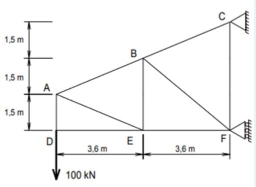 1,5 m
1,5 m
A
1,5 m
FI
3,6 m
3,6 m
V 100 kN
