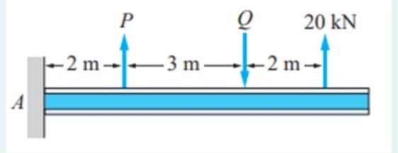 P
20 kN
- 2 m--
– 3 m -
- 2 m –
A
