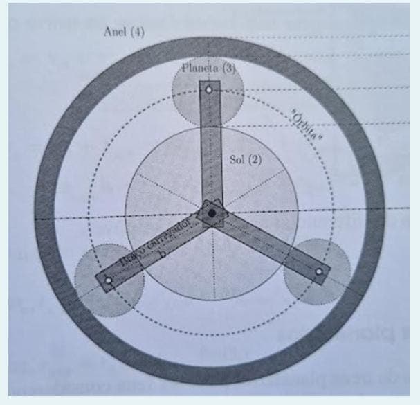 Anel (4)
Planeta (3)
Sol (2)
reador
Orhita"
