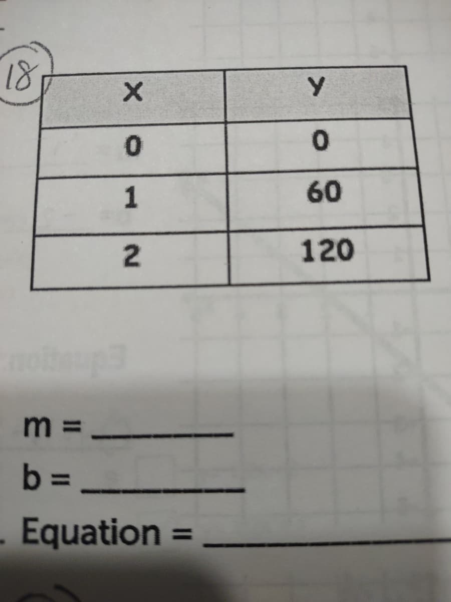 18
1
60
120
m 3D
b =
%3D
Equation
%3D
2.
