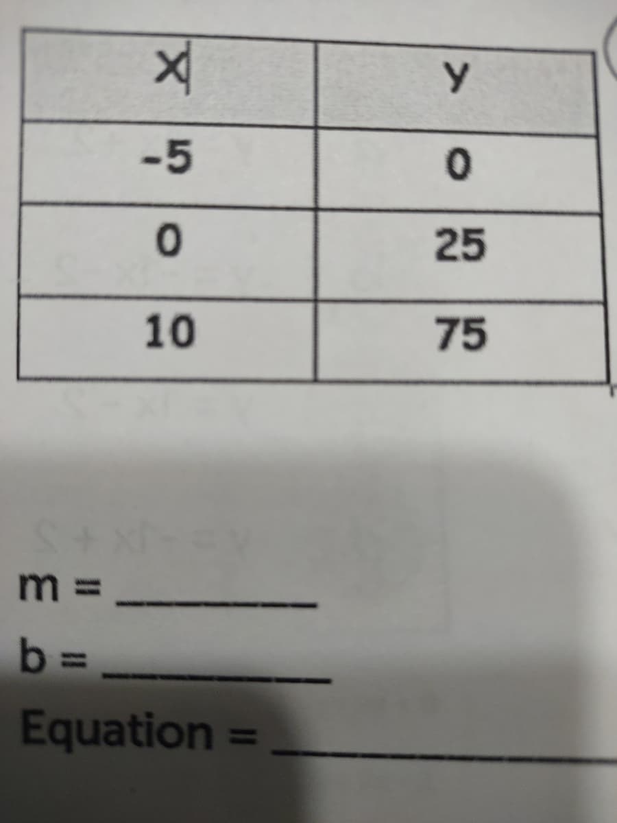-5
25
10
75
m =,
b D
Equation
%3D
