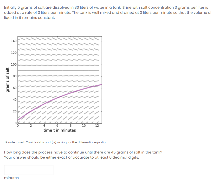 Initially 5 grams of salt are dissolved in 30 liters of water in a tank. Brine with salt concentration 3 grams per liter is
added at a rate of 3 liters per minute. The tank is well mixed and drained at 3 liters per minute so that the volume of
liquid in it remains constant.
140
120
100
80
60
40
////////
20
////
/////
4 6 8 10 12
time t in minutes
2
JR note to self: Could add a part (a) asking for the differential equation.
How long does the process have to continue until there are 45 grams of salt in the tank?
Your answer should be either exact or accurate to at least 6 decimal digits.
minutes
grams of salt
