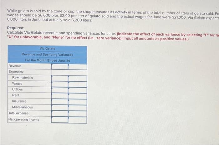 While gelato is sold by the cone or cup, the shop measures its activity in terms of the total number of liters of gelato sold. Fo
wages should be $6,600 plus $2.40 per liter of gelato sold and the actual wages for June were $21,000. Via Gelato expecte
6,000 liters in June, but actually sold 6,200 liters.
Required:
Calculate Via Gelato revenue and spending variances for June. (Indicate the effect of each variance by selecting "F" for fa
"U" for unfavorable, and "None" for no effect (i.e., zero variance). Input all amounts as positive values.)
Via Gelato
Revenue and Spending Variances
For the Month Ended June 30
Revenue
Expenses:
Raw materials
Wages
Utilities
Rent
Insurance
Miscellaneous
Total expense
Net operating income