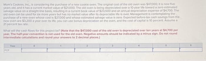 Mom's Cookies, Inc., is considering the purchase of a new cookie oven. The original cost of the old oven was $47,000; it is now five
years old, and it has a current market value of $21,000. The old oven is being depreciated over a 10-year life toward a zero estimated
salvage value on a straight-line basis, resulting in a current book value of $23,500 and an annual depreciation expense of $4,700. The
old oven can be used for six more years but has no market value after its depreciable life is over, Management is contemplating the
purchase of a new oven whose cost is $27,000 and whose estimated salvage value is zero. Expected before-tax cash savings from the
new oven are $3,200 a year over its life, you can use bonus depreciation on the oven, and the cost of capital is 10 percent. Assume a
21 percent tax rate.
What will the cash flows for this project be? (Note that the $47,000 cost of the old oven is depreciated over ten years at $4,700 per
year. The half-year convention is not used for the old oven. Negative amounts should be indicated by a minus sign. Do not round
Intermediate calculations and round your answers to 2 decimal places.)
FCE
Year