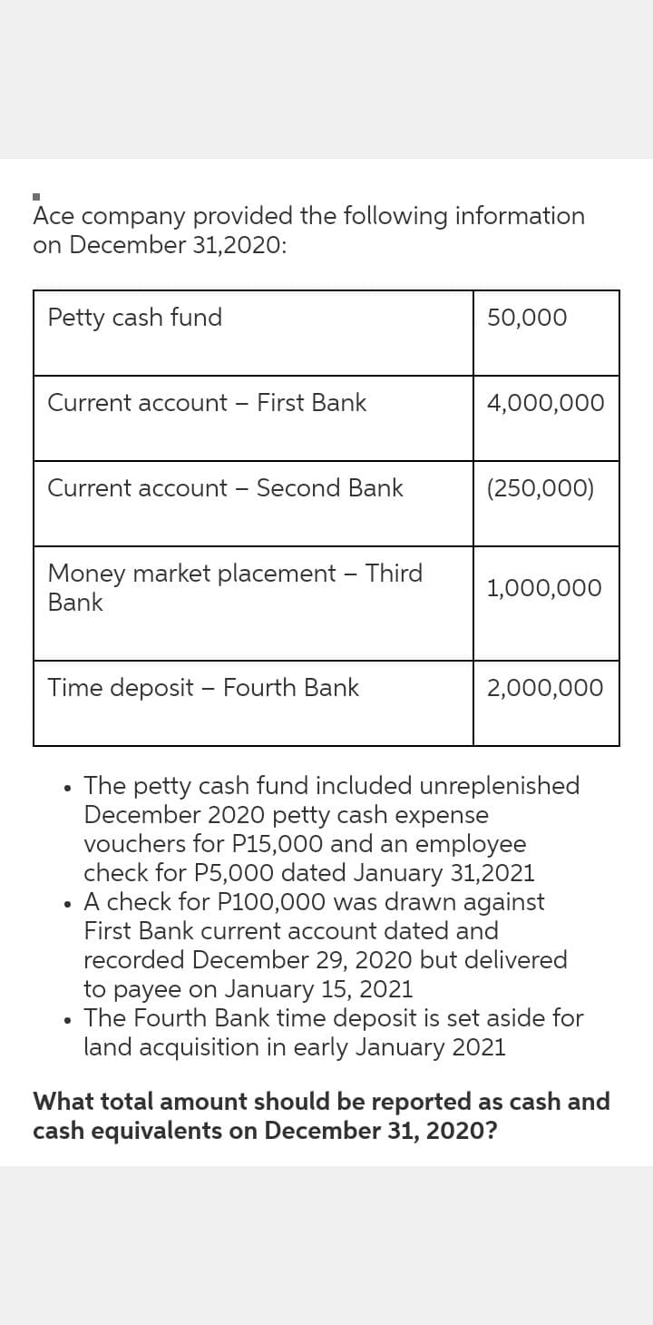 Ace company provided the following information
on December 31,2020:
Petty cash fund
50,000
Current account - First Bank
4,000,000
Current account - Second Bank
(250,000)
Money market placement – Third
Bank
1,000,000
Time deposit - Fourth Bank
2,000,000
The petty cash fund included unreplenished
December 2020 petty cash expense
vouchers for P15,000 and an employee
check for P5,000 dated January 31,2021
A check for P100,000 was drawn against
First Bank current account dated and
recorded December 29, 2020 but delivered
to payee on January 15, 2021
The Fourth Bank time deposit is set aside for
land acquisition in early January 2021
What total amount should be reported as cash and
cash equivalents on December 31, 2020?
