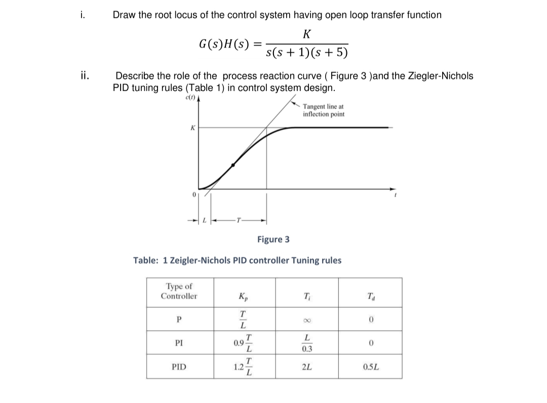 i.
Draw the root locus of the control system having open loop transfer function
K
G(s)H(s)
s(s + 1)(s + 5)
ii.
Describe the role of the process reaction curve ( Figure 3 )and the Ziegler-Nichols
PID tuning rules (Table 1) in control system design.
c(1)
Tangent line at
inflection point
Figure 3
Table: 1 Zeigler-Nichols PID controller Tuning rules
Туре of
Controller
Kp
T
T
L
L
PI
0,9!
0.3
125
T
PID
2L
0.5L
