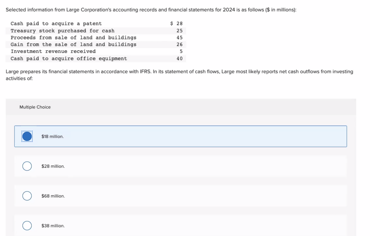 Selected information from Large Corporation's accounting records and financial statements for 2024 is as follows ($ in millions):
Cash paid to acquire a patent
$ 28
Treasury stock purchased for cash
25
Proceeds from sale of land and buildings
45
26
Gain from the sale of land and buildings
Investment revenue received
5
Cash paid to acquire office equipment
40
Large prepares its financial statements in accordance with IFRS. In its statement of cash flows, Large most likely reports net cash outflows from investing
activities of:
Multiple Choice
O
$18 million.
$28 million.
$68 million.
$38 million.