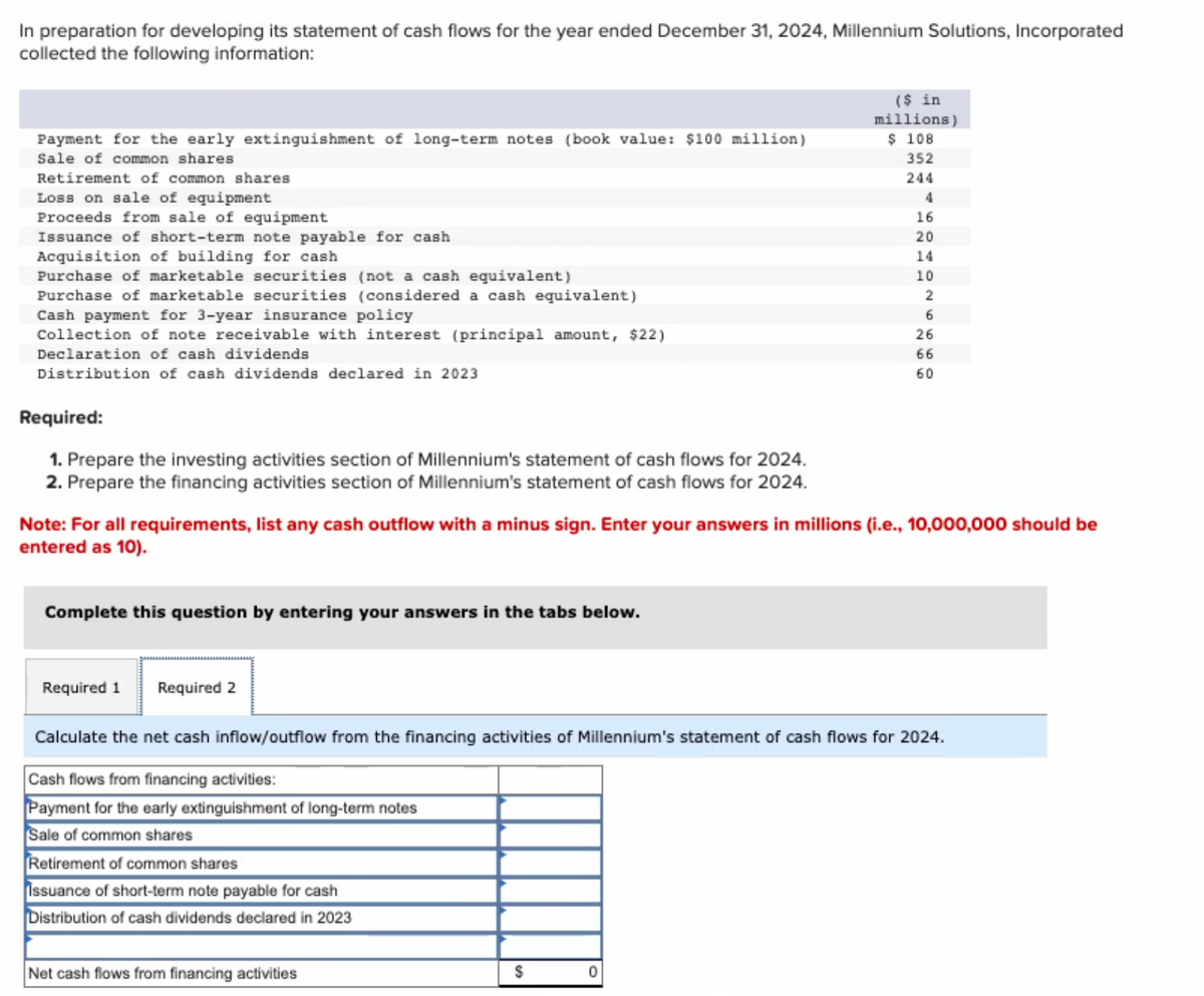 In preparation for developing its statement of cash flows for the year ended December 31, 2024, Millennium Solutions, Incorporated
collected the following information:
Payment for the early extinguishment of long-term notes (book value: $100 million)
Sale of common shares
Retirement of common shares.
Loss on sale of equipment
Proceeds from sale of equipment
Issuance of short-term note payable for cash
Acquisition of building for cash.
Purchase of marketable securities (not a cash equivalent)
Purchase of marketable securities (considered a cash equivalent)
Cash payment for 3-year insurance policy
Collection of note receivable with interest (principal amount, $22)
Declaration of cash dividends
Distribution of cash dividends declared in 2023
Required:
1. Prepare the investing activities section of Millennium's statement of cash flows for 2024.
2. Prepare the financing activities section of Millennium's statement of cash flows for 2024.
Note: For all requirements, list any cash outflow with a minus sign. Enter your answers in millions (i.e., 10,000,000 should be
entered as 10).
Complete this question by entering your answers in the tabs below.
Required 1 Required 2
Calculate the net cash inflow/outflow from the financing activities of Millennium's statement of cash flows for 2024.
Cash flows from financing activities:
Payment for the early extinguishment of long-term notes
Sale of common shares
Retirement of common shares
Issuance of short-term note payable for cash
Distribution of cash dividends declared in 2023
Net cash flows from financing activities
($ in
millions)
$ 108
352
244
4
16
20
14
10
2
6
26
66
60
$
0