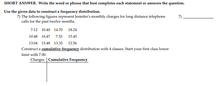 SHORT ANSWER. Write the word or phrase that best completes each statement or answers the question.
Use the given data to construct a frequency distribution.
7) The following figures represent Jennifer's monthly charges for long distance telephone
7).
calls for the past twelve months.
7.12 10.40 14.70
18.24
10.48 16.47 7.53
15.45
13.04 15.48 13.33
12.56
Construct a cumulative frequency distribution with 4 classes. Start your first class lower
limit with 7.00.
Charges Cumulative Frequency
