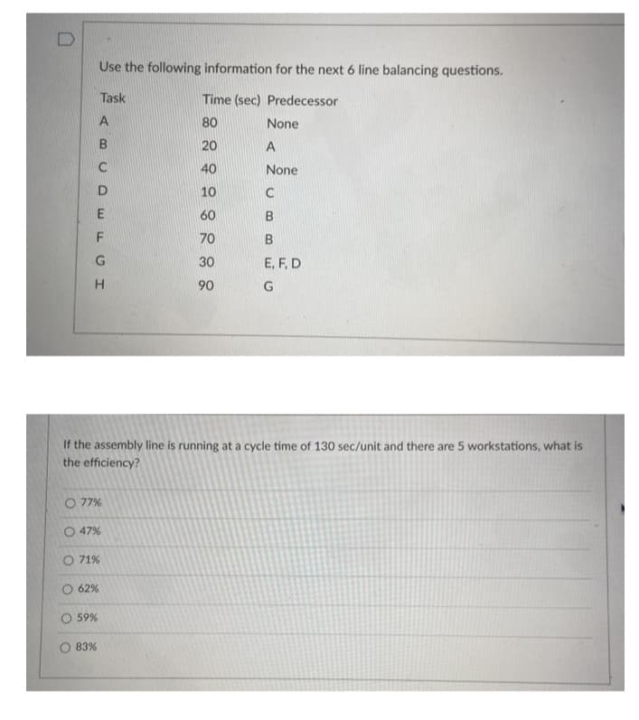 Use the following information for the next 6 line balancing questions.
Task
Time (sec) Predecessor
A
80
None
B.
20
40
None
10
60
B
70
30
E, F, D
90
If the assembly line is running at a cycle time of 130 sec/unit and there are 5 workstations, what is
the efficiency?
O 77%
O 47%
71%
O 62%
O 59%
83%
O w u GH
