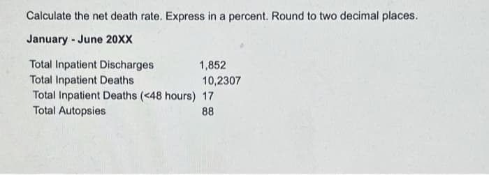 Calculate the net death rate. Express in a percent. Round to two decimal places.
January - June 20XX
Total Inpatient Discharges
Total Inpatient Deaths
Total Inpatient Deaths (<48 hours) 17
Total Autopsies
88
1,852
10,2307