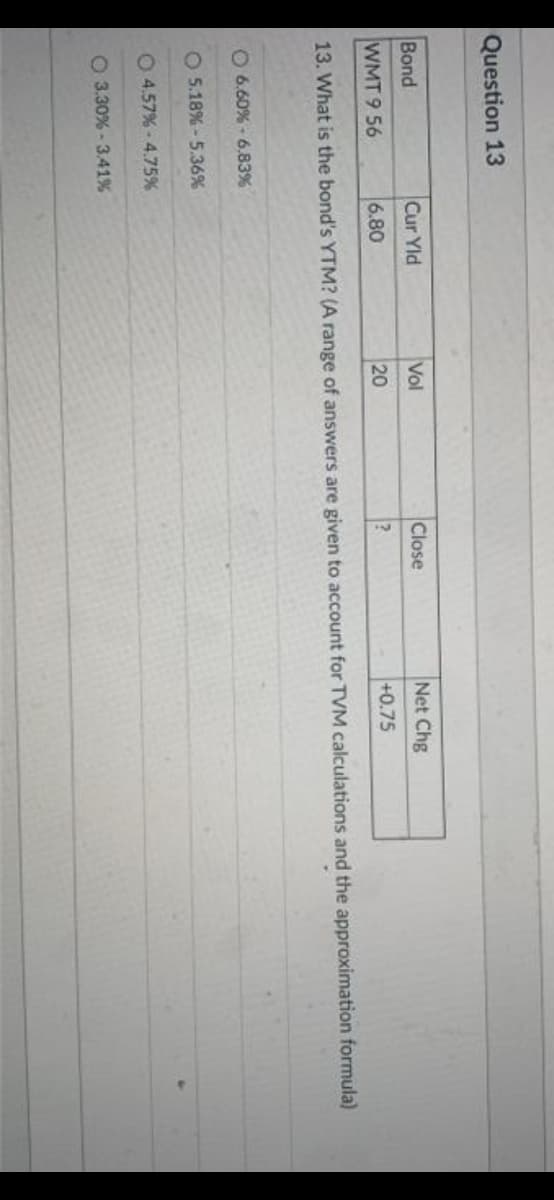 Question 13
Bond
WMT 9 56
O6.60% -6.83%
Cur Yld
6.80
O5.18% -5.36%
O4.57% -4.75%
O 3.30 % -3.41%
Vol
20
Close
?
13. What is the bond's YTM? (A range of answers are given to account for TVM calculations and the approximation formula)
Net Chg
+0.75