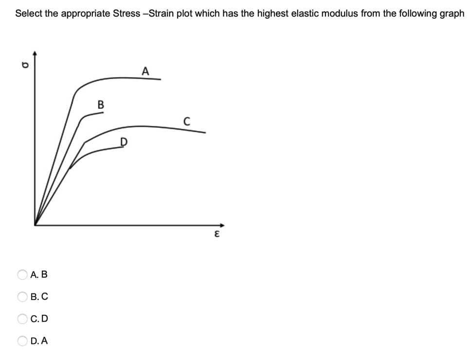 Select the appropriate Stress -Strain plot which has the highest elastic modulus from the following graph
A
А. В
В. С
C.D
D. A
O O O O
