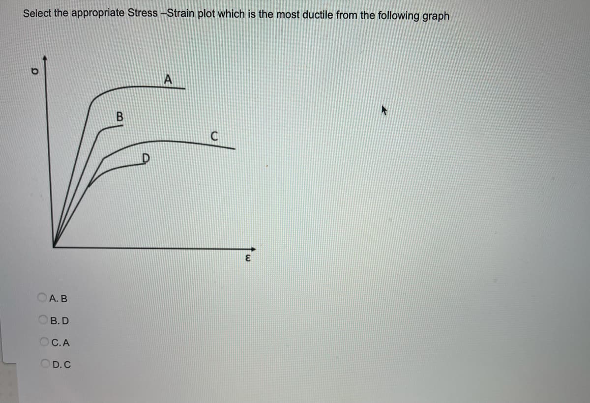 Select the appropriate Stress-Strain plot which is the most ductile from the following graph
А. В
OB.D
OC.A
OD.C
