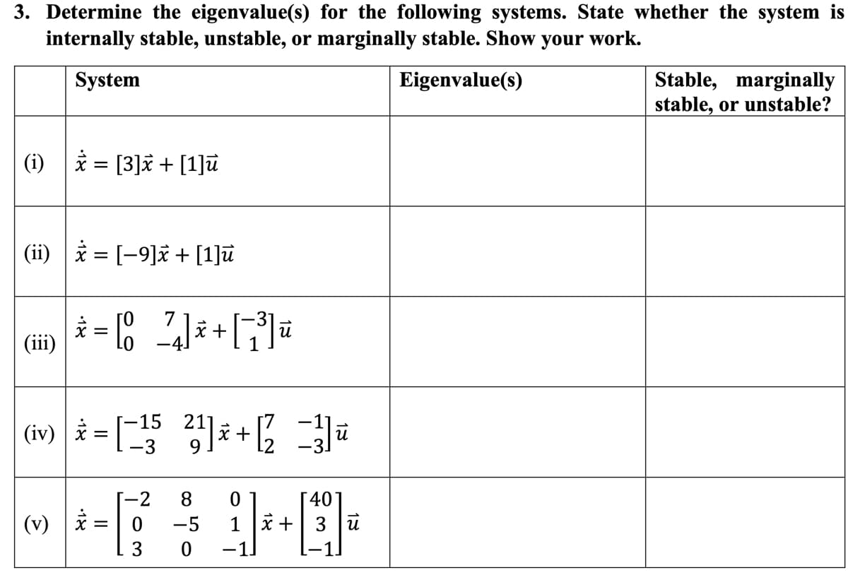 3. Determine the eigenvalue(s) for the following systems. State whether the system is
internally stable, unstable, or marginally stable. Show your work.
System
Stable, marginally
stable, or unstable?
Eigenvalue(s)
(i)
* = [3]* + [1]ū
(ii)
i = [-9]x + [1]ū
+[
и
(iii)
-4.
(iv) = [5 i +
-15
u
-3
9.
[-2
8.
40
(v) i
-5
1 x +
3 u
3
