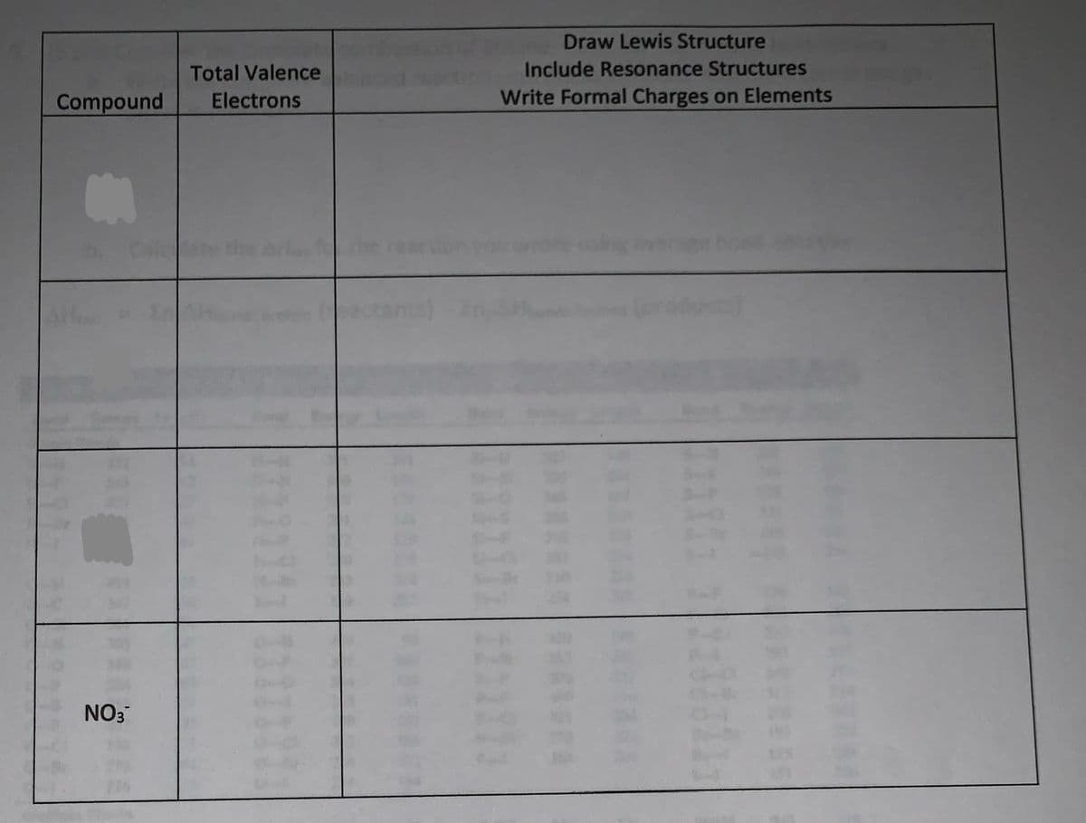 Draw Lewis Structure
Total Valence
Include Resonance Structures
Compound
Electrons
Write Formal Charges on Elements
Colcte th
NO3
