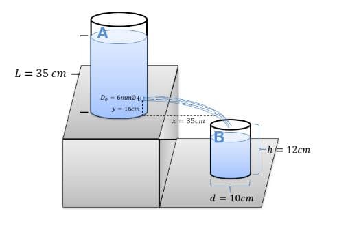 L = 35 cm
D.
6mmo (
y= 16cm
x= 35cm
B
-h= 12cm
d
= 10cm
