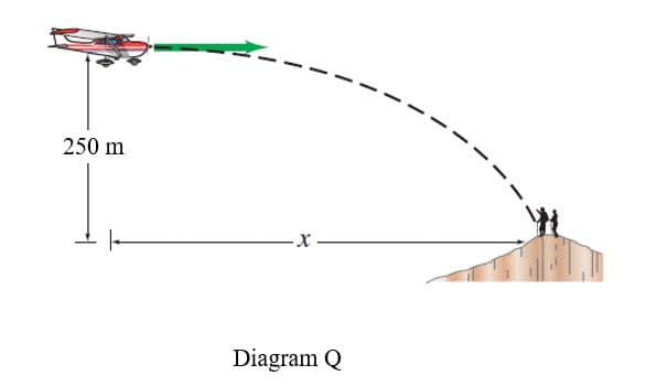 250 m
Diagram Q
