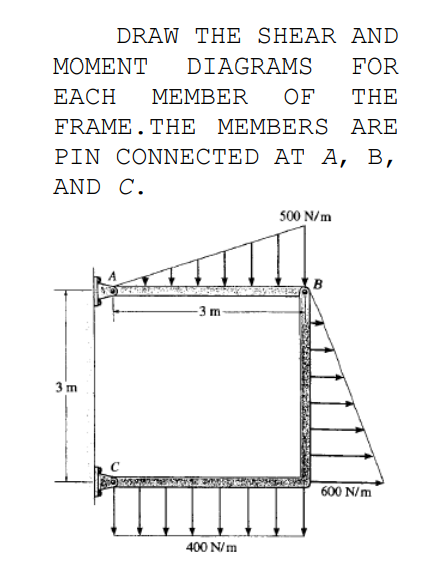 DRAW THE SHEAR AND
ΜΟΜEΝΤ
DIAGRAMS
FOR
EACH
МЕМBER
OF
THE
FRAME.THE MEMBERS ARE
PIN CONNECTED A Т А, В,
AND C.
500 N/m
(B
-3 m
3 m
600 N/m
400 N/m
