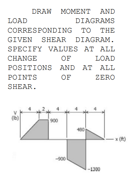 DRAW
ΜΟΜΕΝT
AND
LOAD
DIAGRAMS
CORRESPONDING
то
THE
GIVEN
SHEAR
DIAGRAM.
SPECIFY VALUES AT ALL
CHANGE
OF
LOAD
POSITIONS AND AT ALL
ΡOINTS
OF
ZERO
SHEAR.
(Ь)
900
480
x (ft)
-900
-1380
2.
