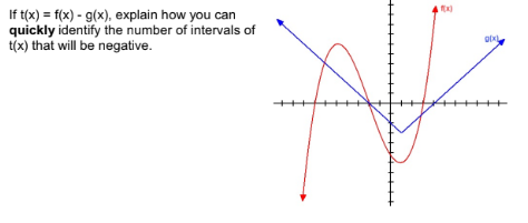 If t(x) = f(x) - g(x), explain how you can
quickly identify the number of intervals of
t(x) that will be negative.
Dix)
+